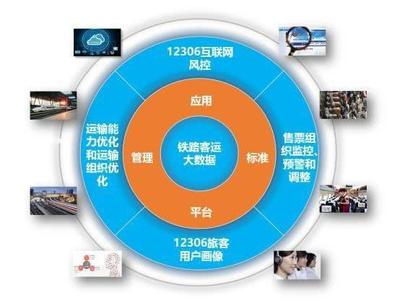 2019春運搶票 12306與大數(shù)據(jù)合力打擊黃牛，中國鐵路購票系統(tǒng)嶄露頭角