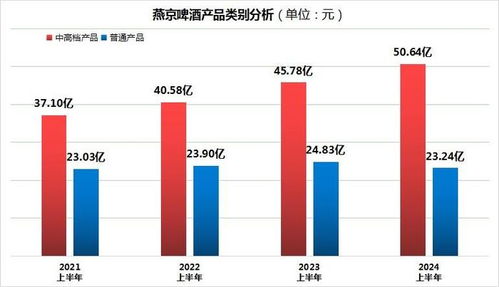 燕京啤酒上半年業(yè)績亮眼，社保基金入局與網(wǎng)絡(luò)安全戰(zhàn)略并進