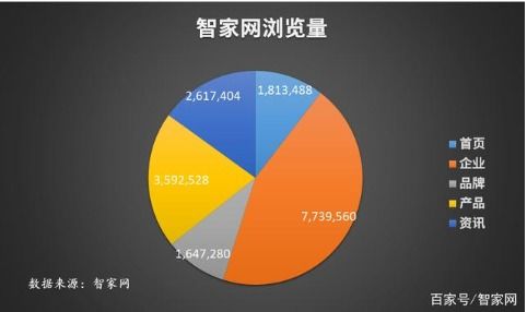 大數(shù)據(jù)分析回顧2019 智能家居網(wǎng)絡(luò)安全系統(tǒng)設(shè)計(jì)的演進(jìn)與挑戰(zhàn)