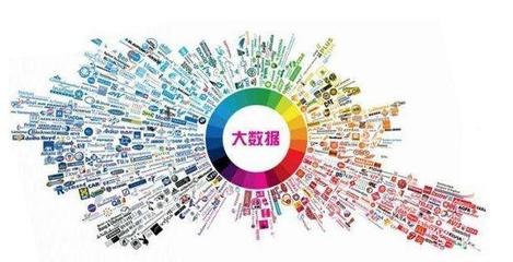 大數據與流量、利潤、壁壘產品矩陣之間的深層關系——商人必讀系列